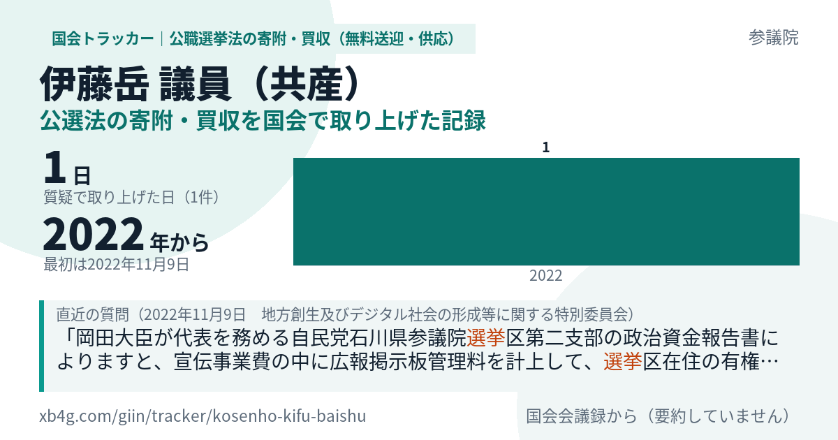 伊藤岳議員の記録のカード