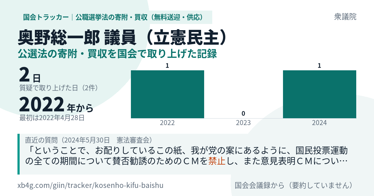奥野総一郎議員の記録のカード