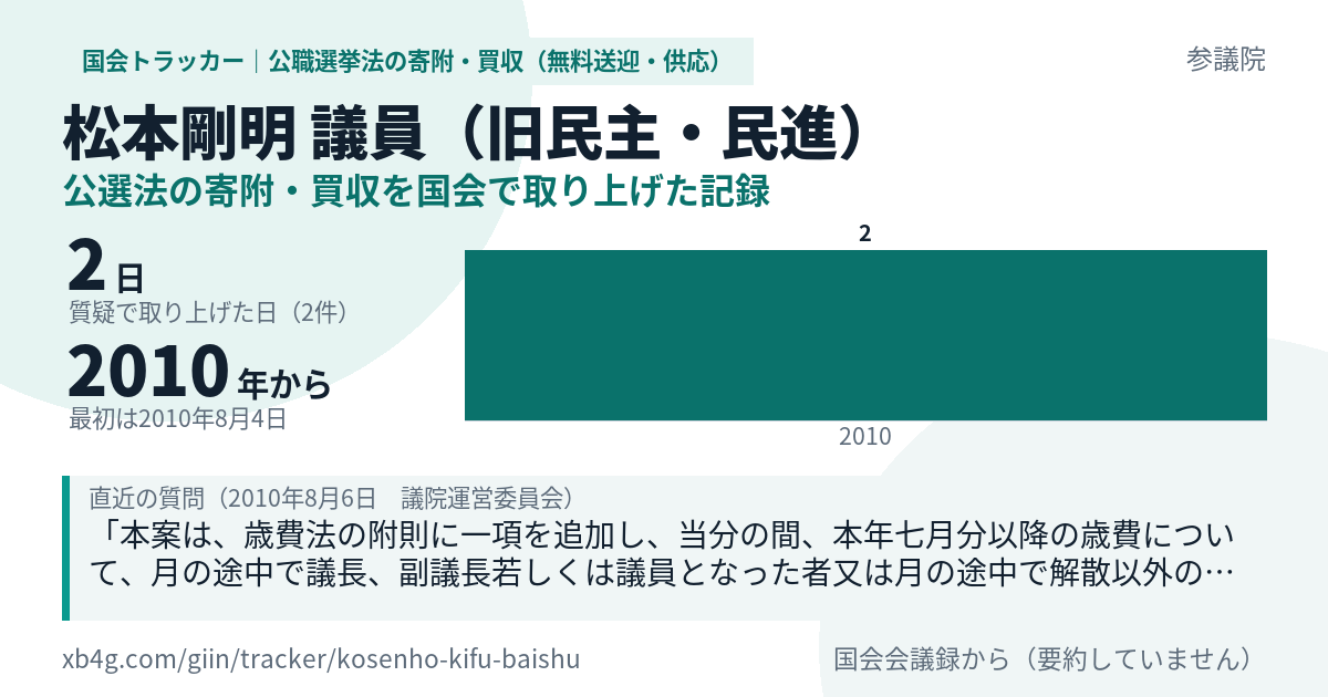 松本剛明議員の記録のカード