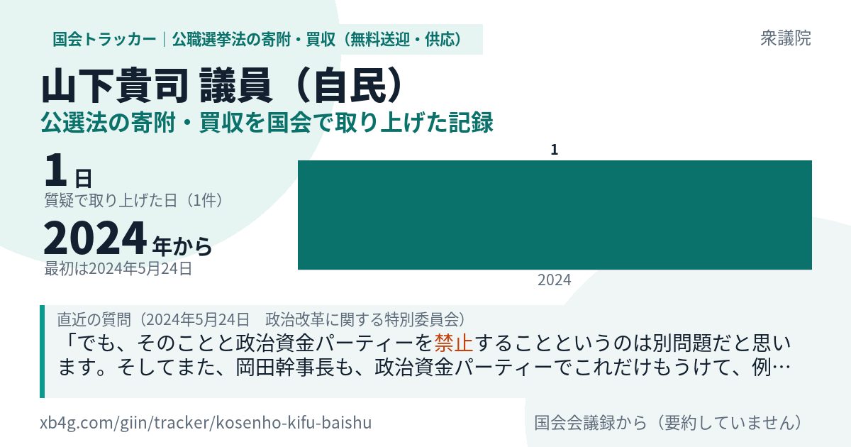 山下貴司議員の記録のカード