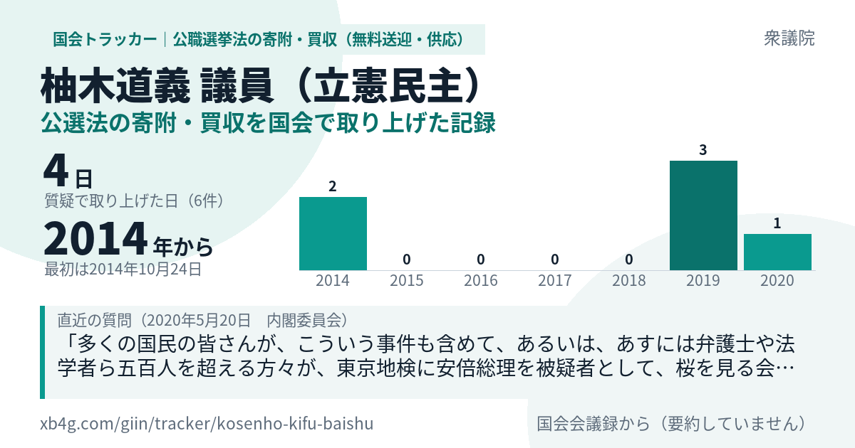 柚木道義議員の記録のカード
