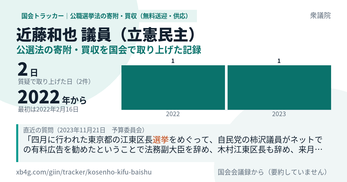 近藤和也議員の記録のカード