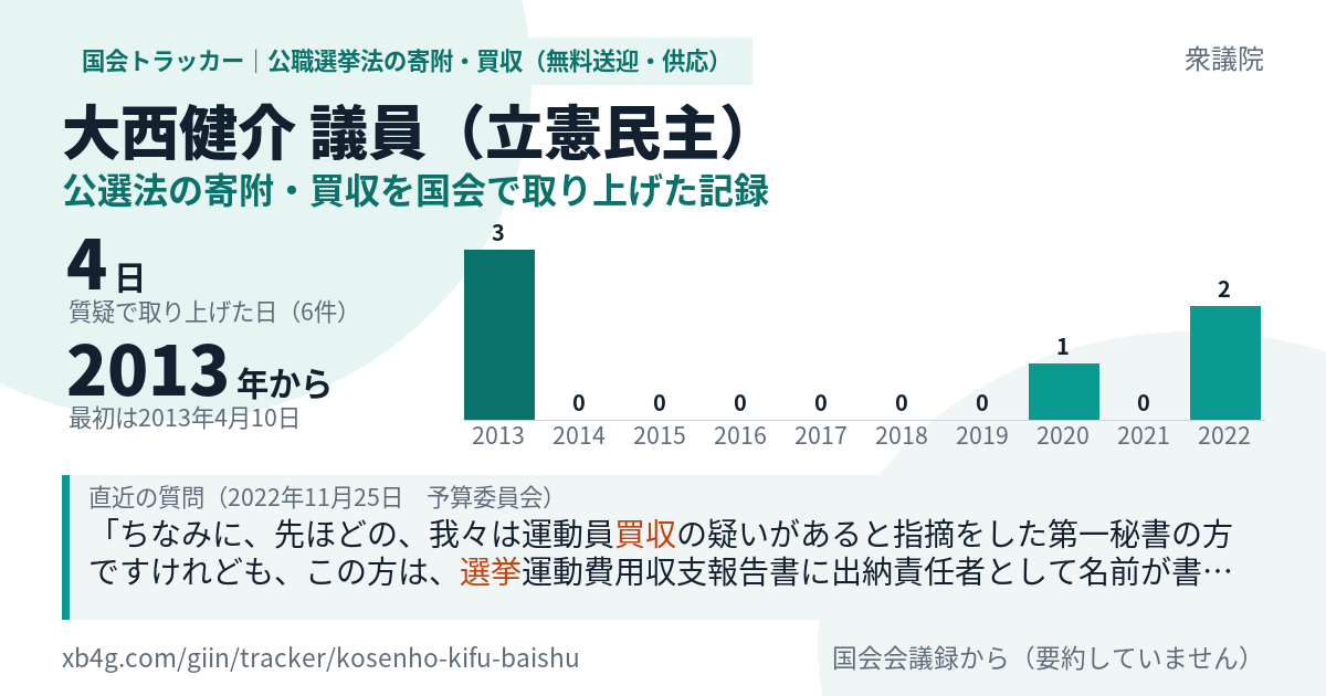 大西健介議員の記録のカード