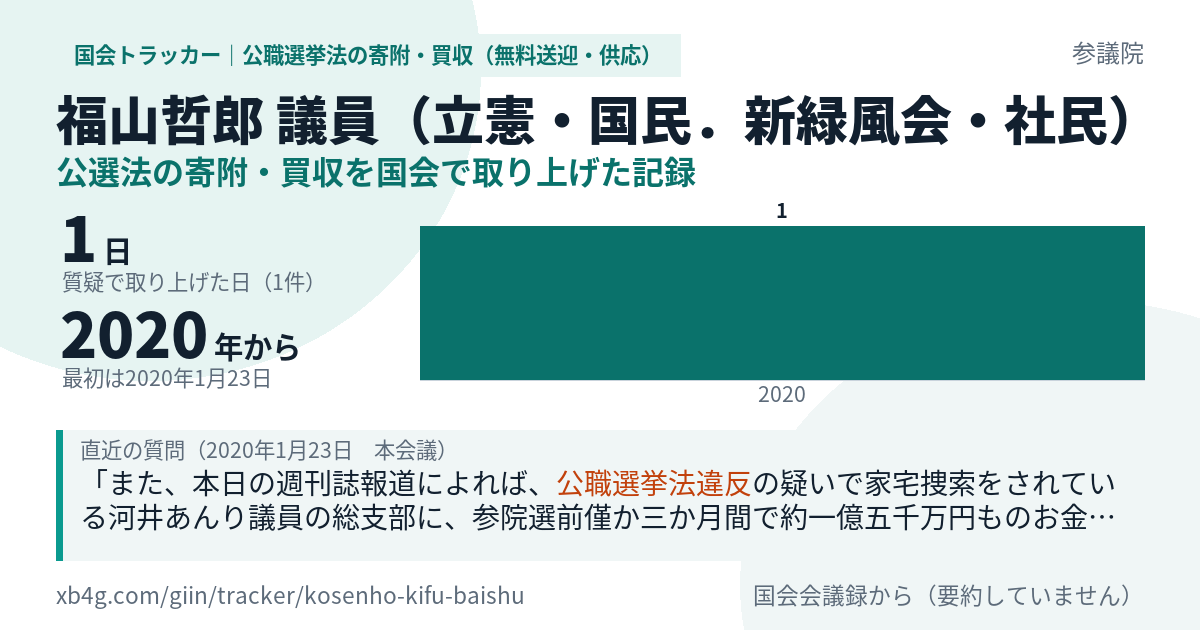 福山哲郎議員の記録のカード