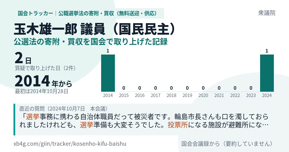 玉木雄一郎議員の記録のカード