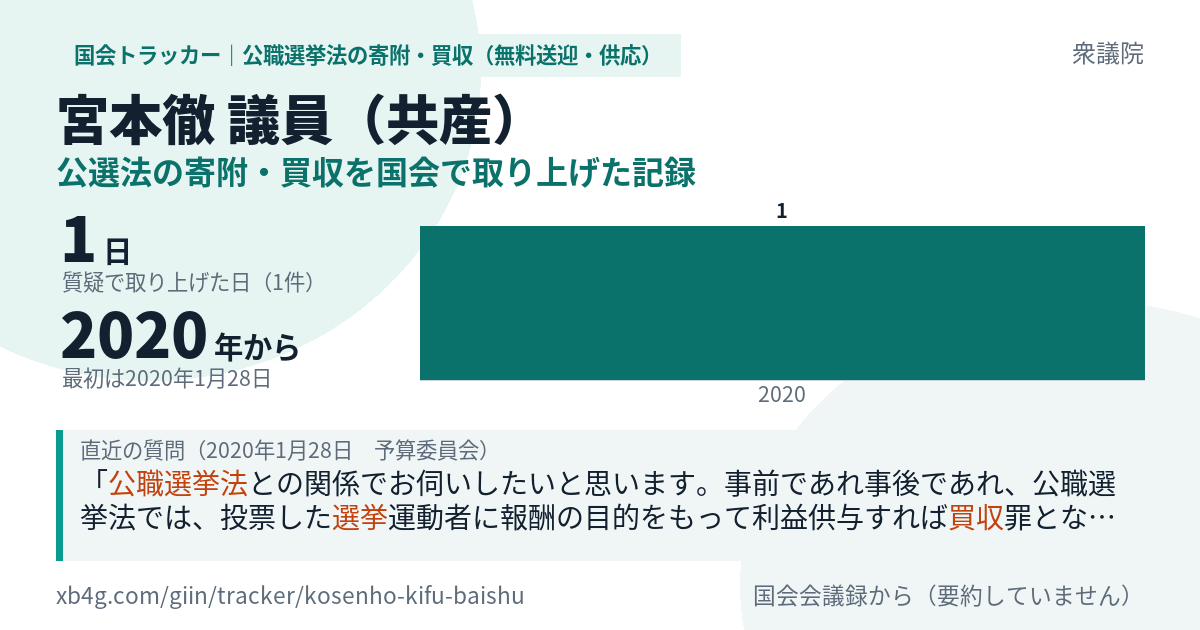 宮本徹議員の記録のカード