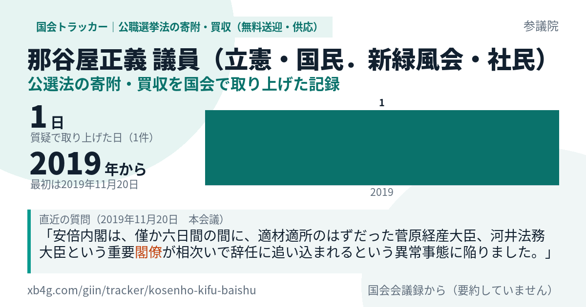 那谷屋正義議員の記録のカード