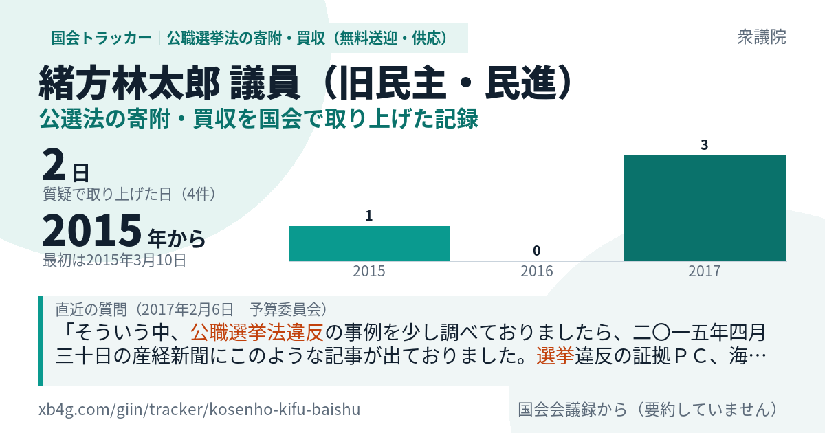 緒方林太郎議員の記録のカード