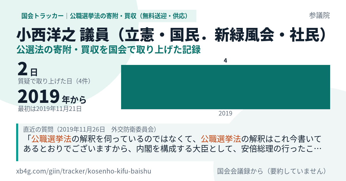 小西洋之議員の記録のカード