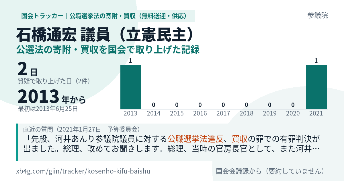 石橋通宏議員の記録のカード