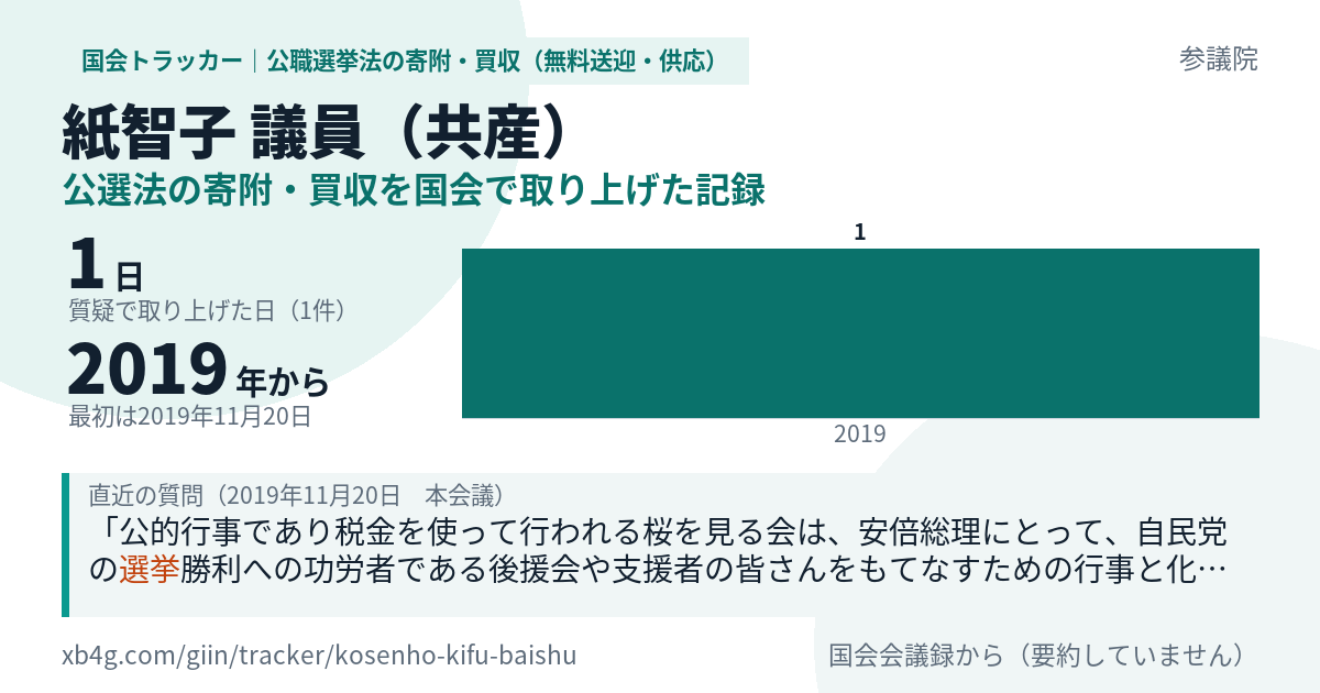 紙智子議員の記録のカード