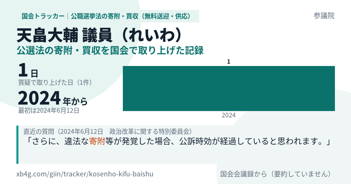 天畠大輔議員の記録のカード