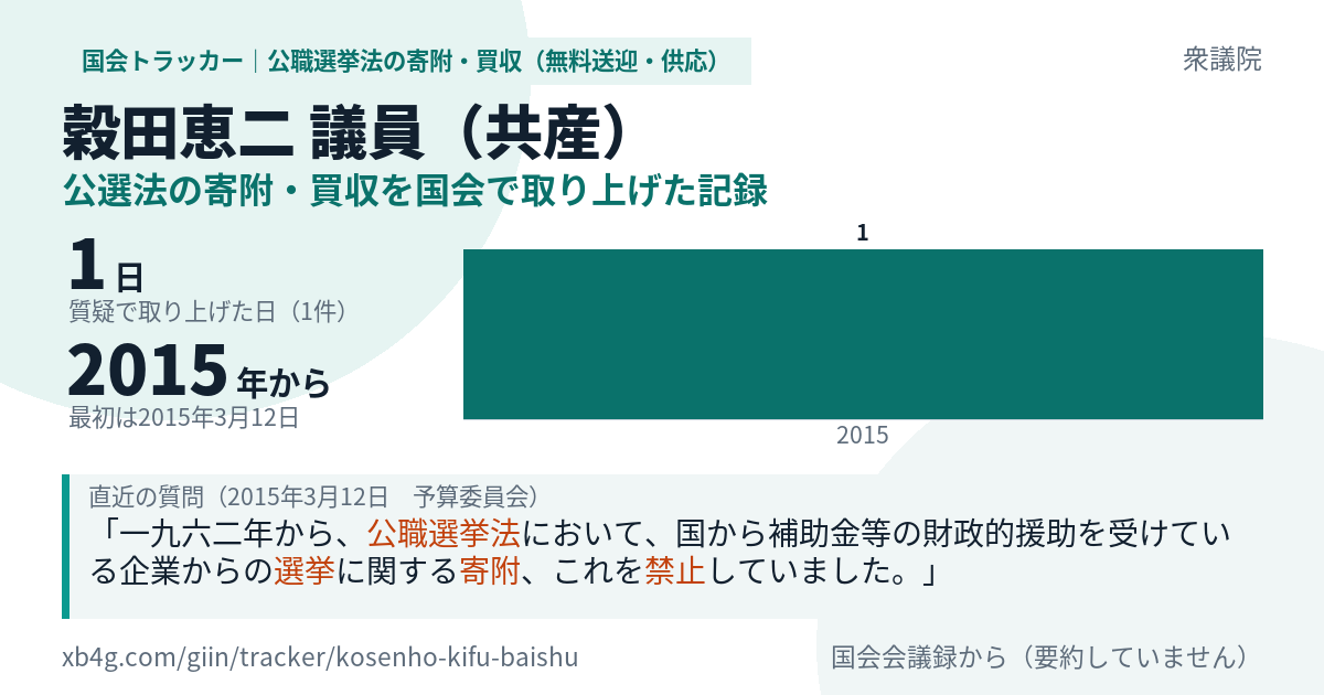 穀田恵二議員の記録のカード