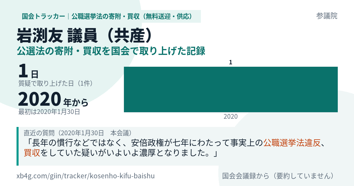 岩渕友議員の記録のカード