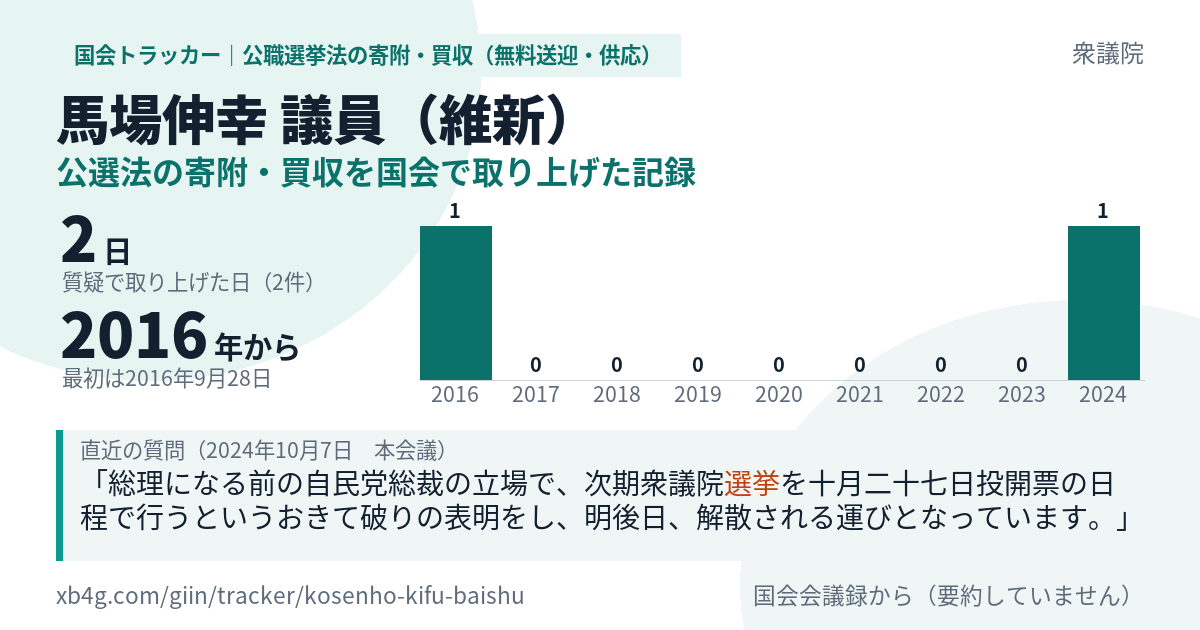 馬場伸幸議員の記録のカード