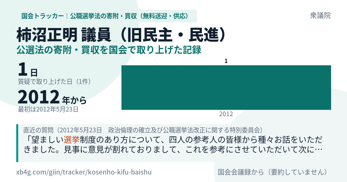 柿沼正明議員の記録のカード