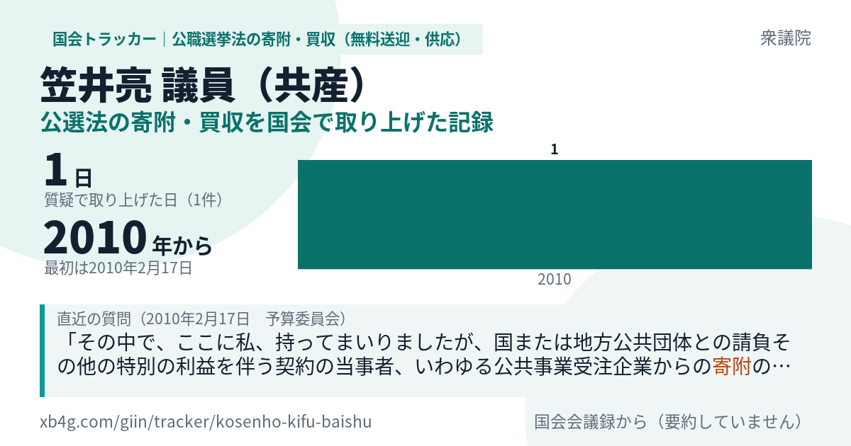 笠井亮議員の記録のカード
