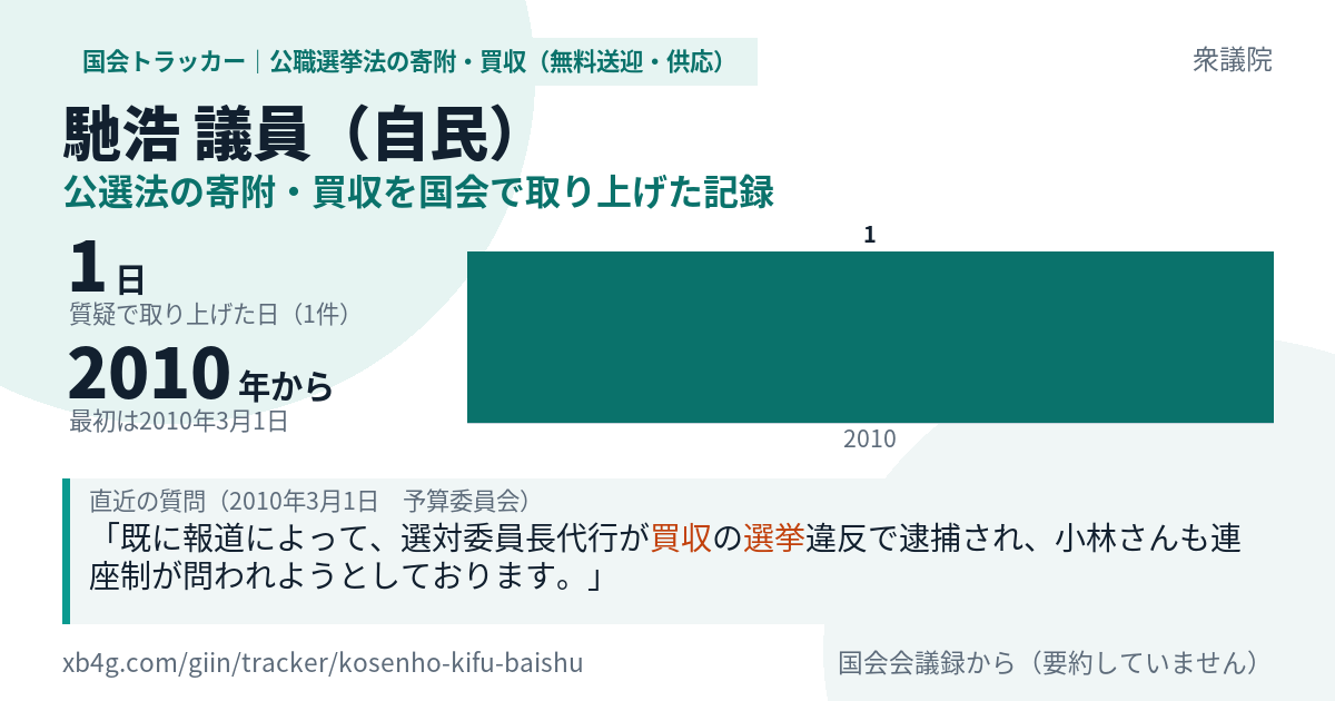 馳浩議員の記録のカード