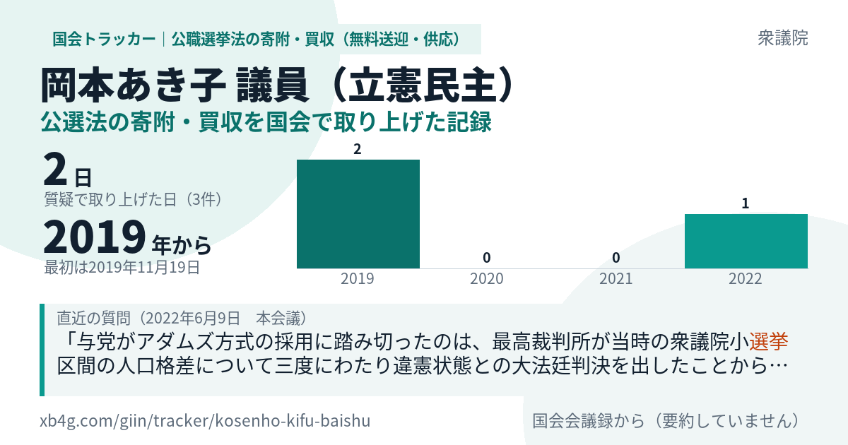岡本あき子議員の記録のカード