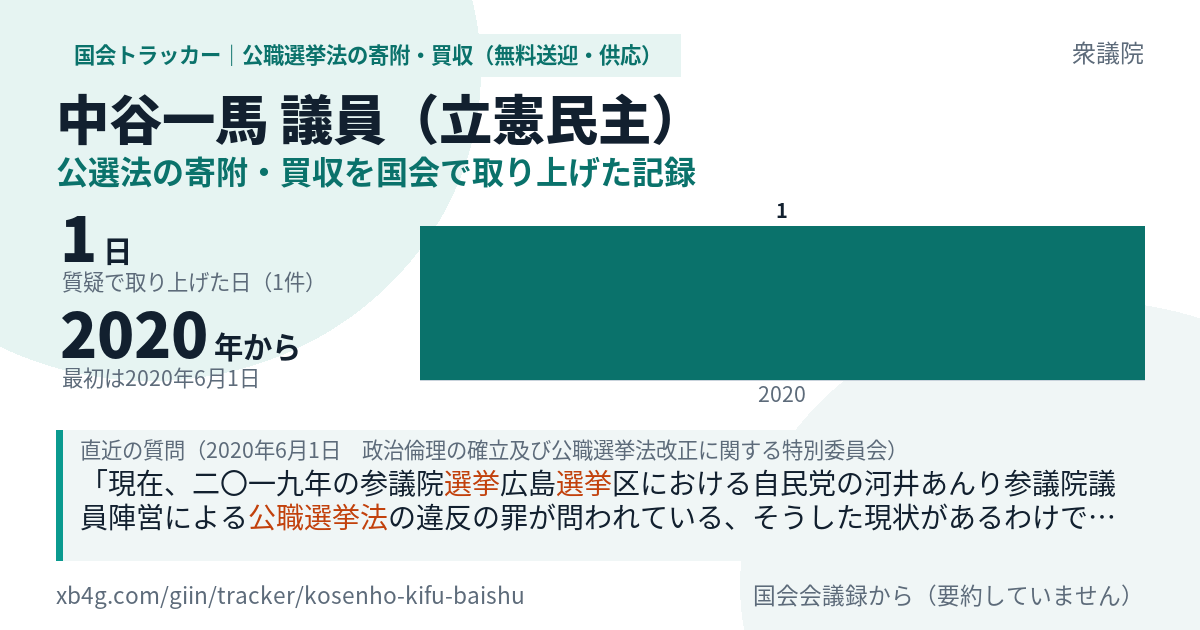 中谷一馬議員の記録のカード