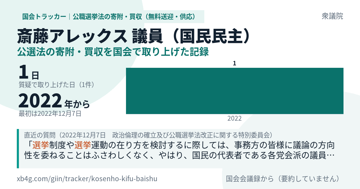 斎藤アレックス議員の記録のカード