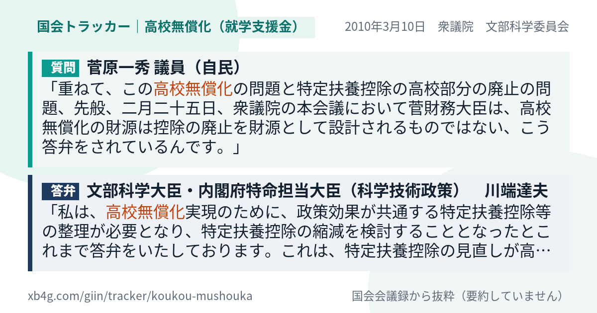 質問と答弁のカード