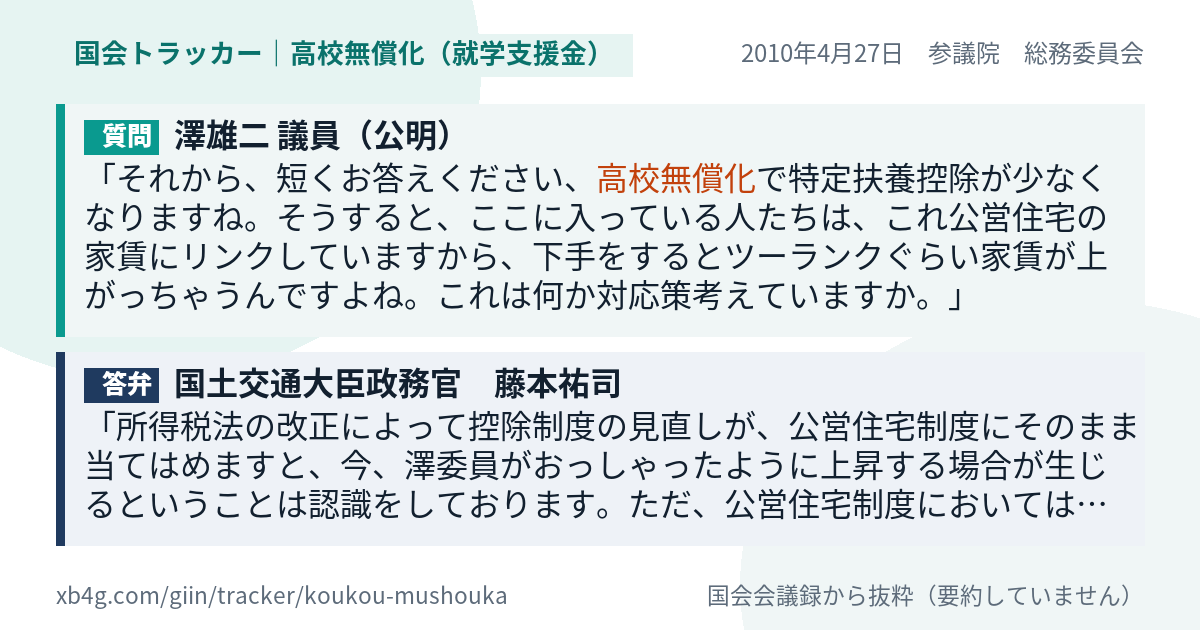 質問と答弁のカード