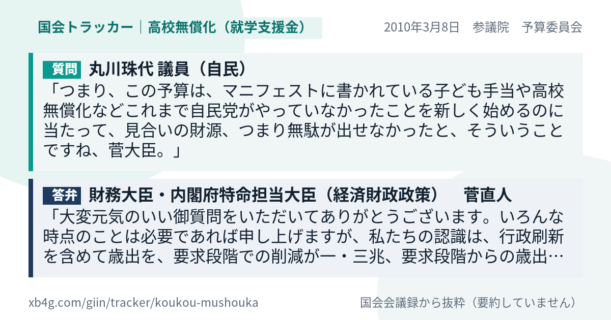 質問と答弁のカード