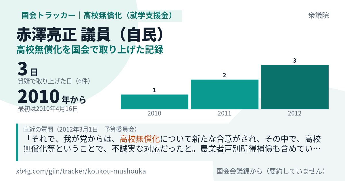 赤澤亮正議員の記録のカード