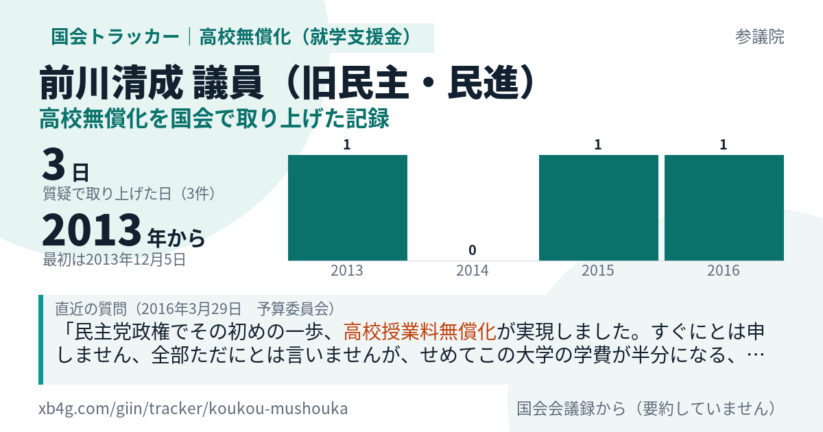 前川清成議員の記録のカード