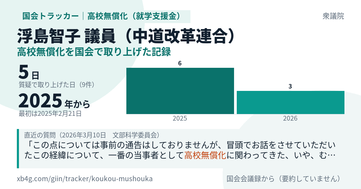 浮島智子議員の記録のカード