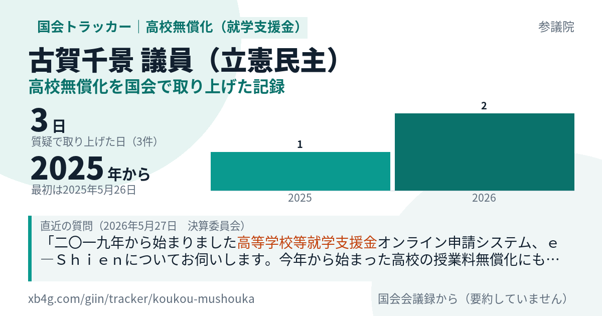 古賀千景議員の記録のカード