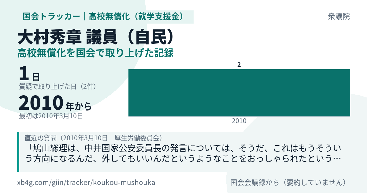 大村秀章議員の記録のカード