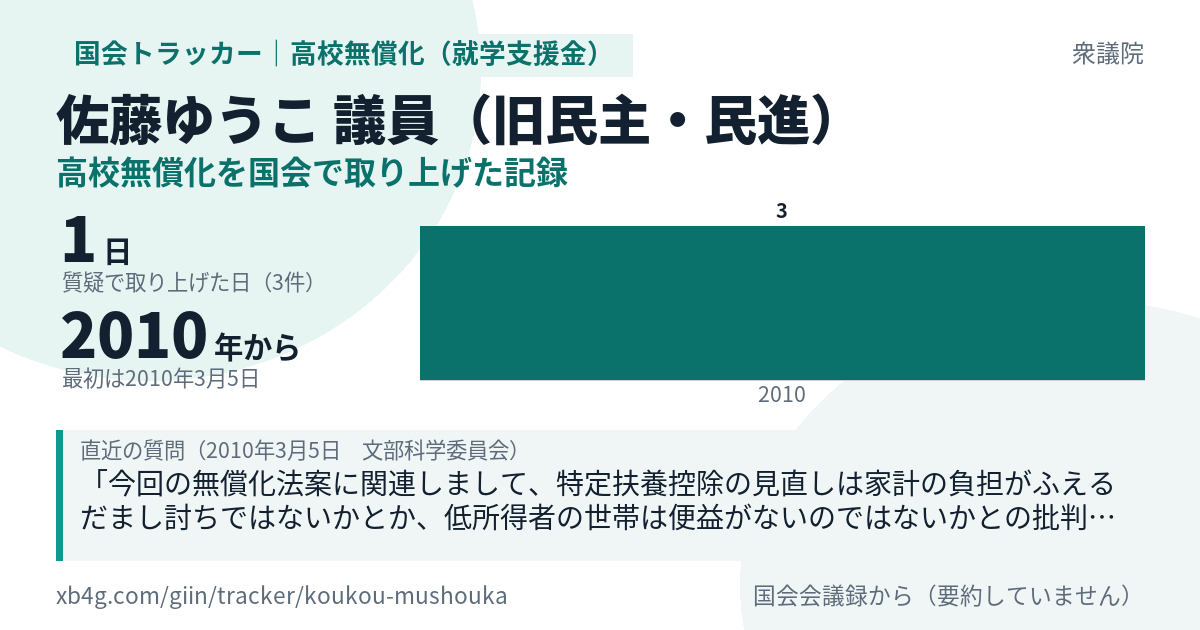 佐藤ゆうこ議員の記録のカード