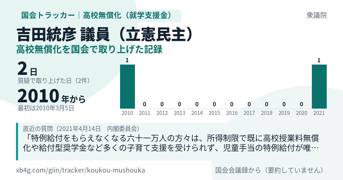 吉田統彦議員の記録のカード