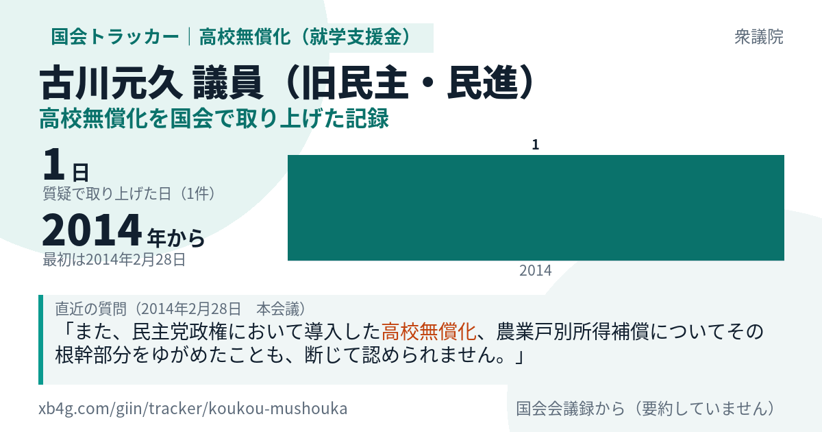 古川元久議員の記録のカード