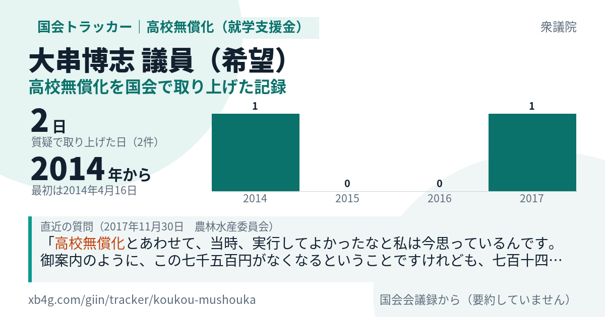 大串博志議員の記録のカード