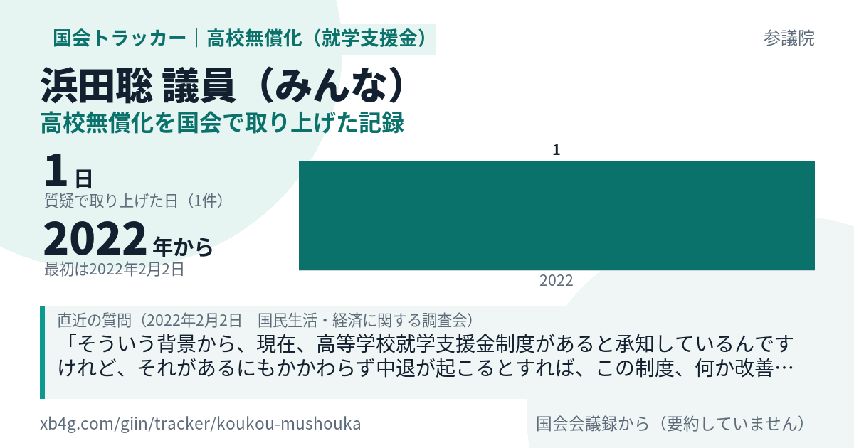 浜田聡議員の記録のカード