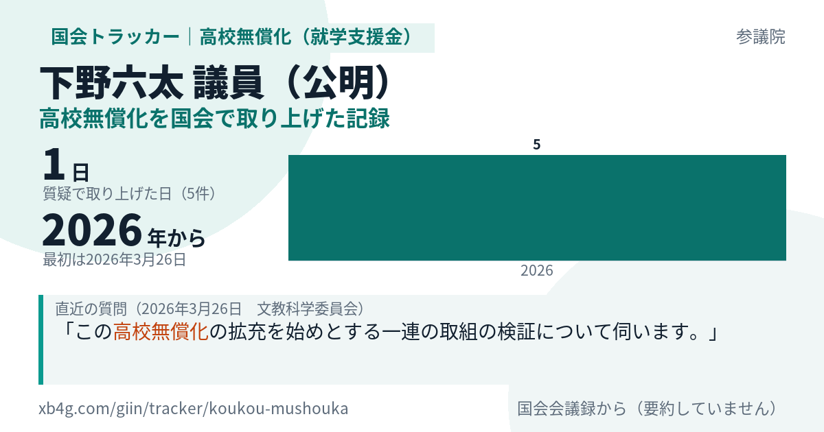 下野六太議員の記録のカード