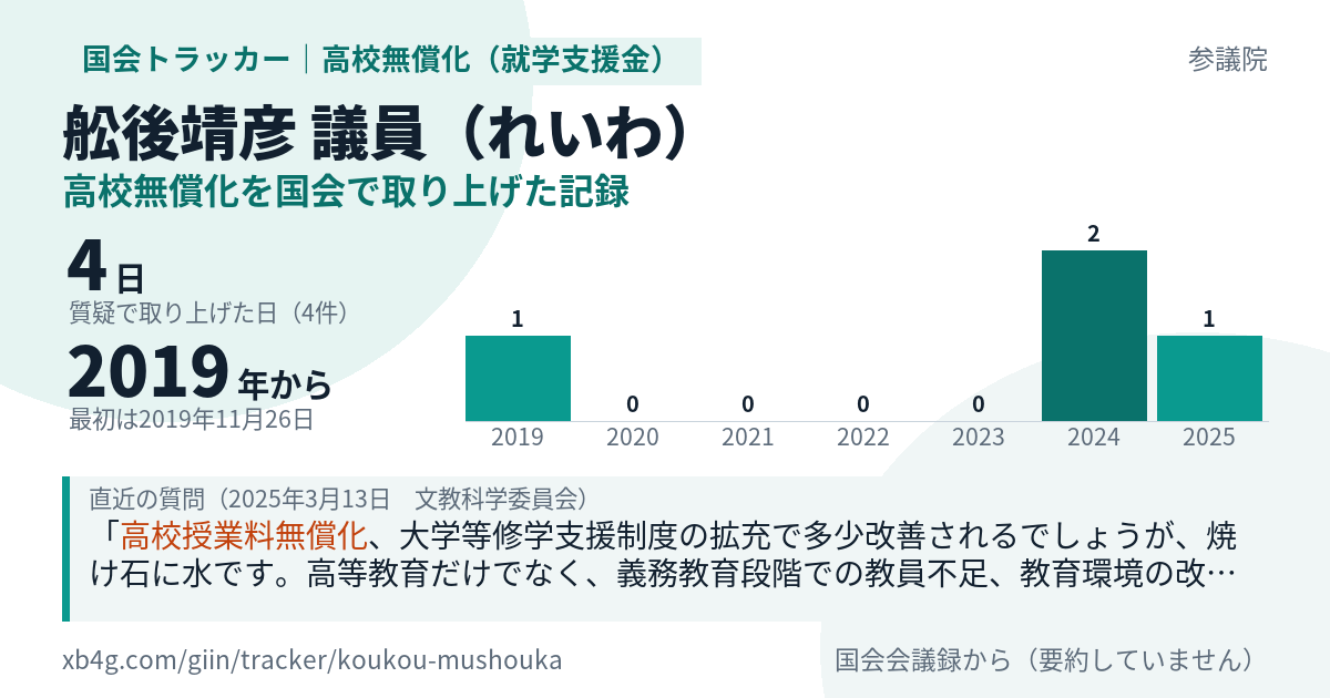 舩後靖彦議員の記録のカード
