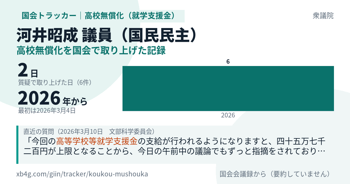 河井昭成議員の記録のカード