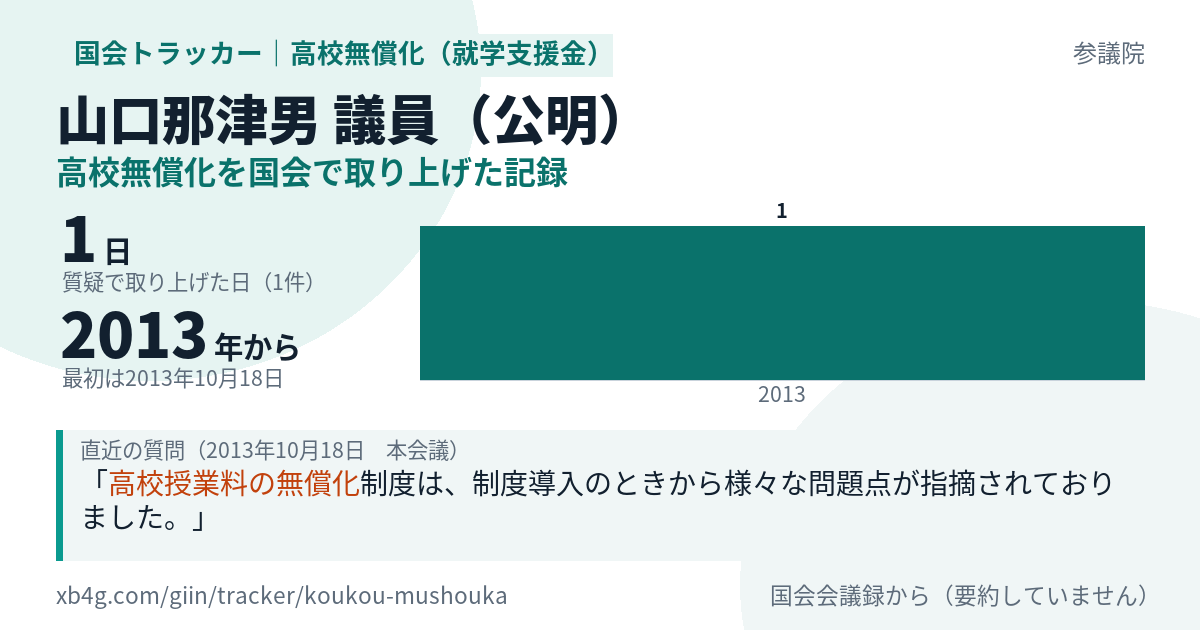 山口那津男議員の記録のカード
