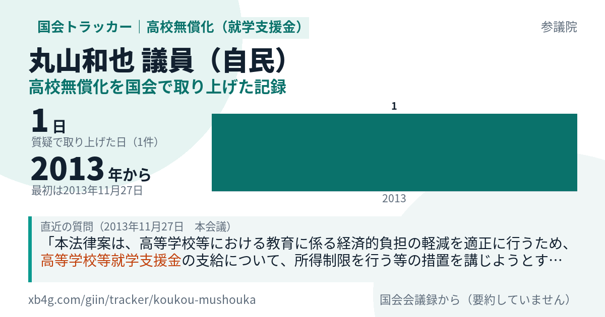 丸山和也議員の記録のカード