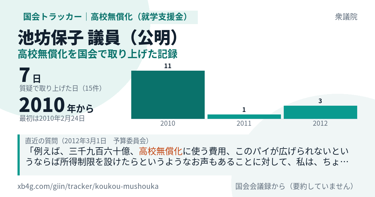 池坊保子議員の記録のカード