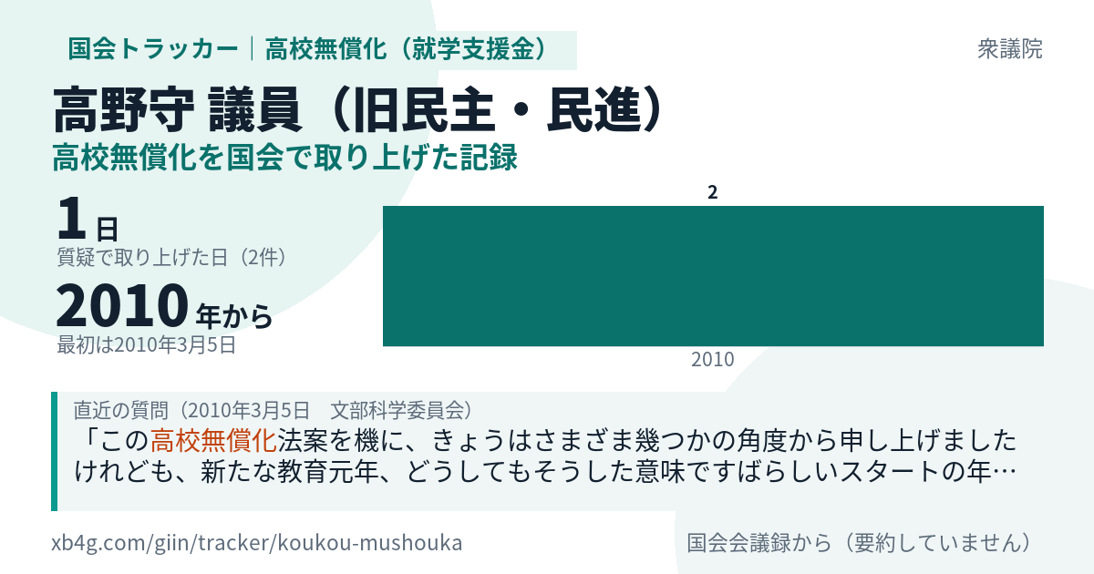 高野守議員の記録のカード