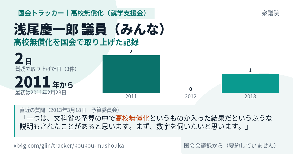 浅尾慶一郎議員の記録のカード
