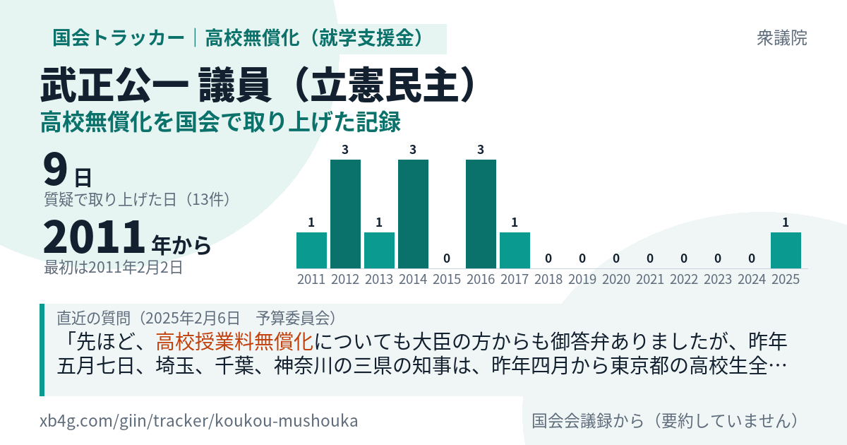 武正公一議員の記録のカード
