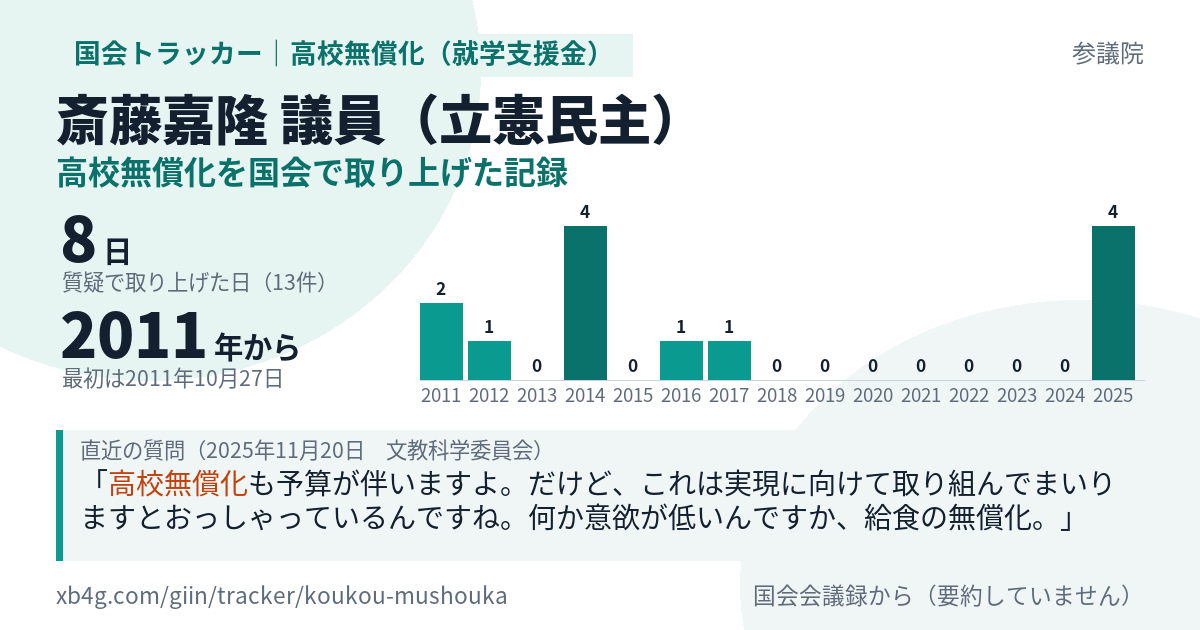 斎藤嘉隆議員の記録のカード