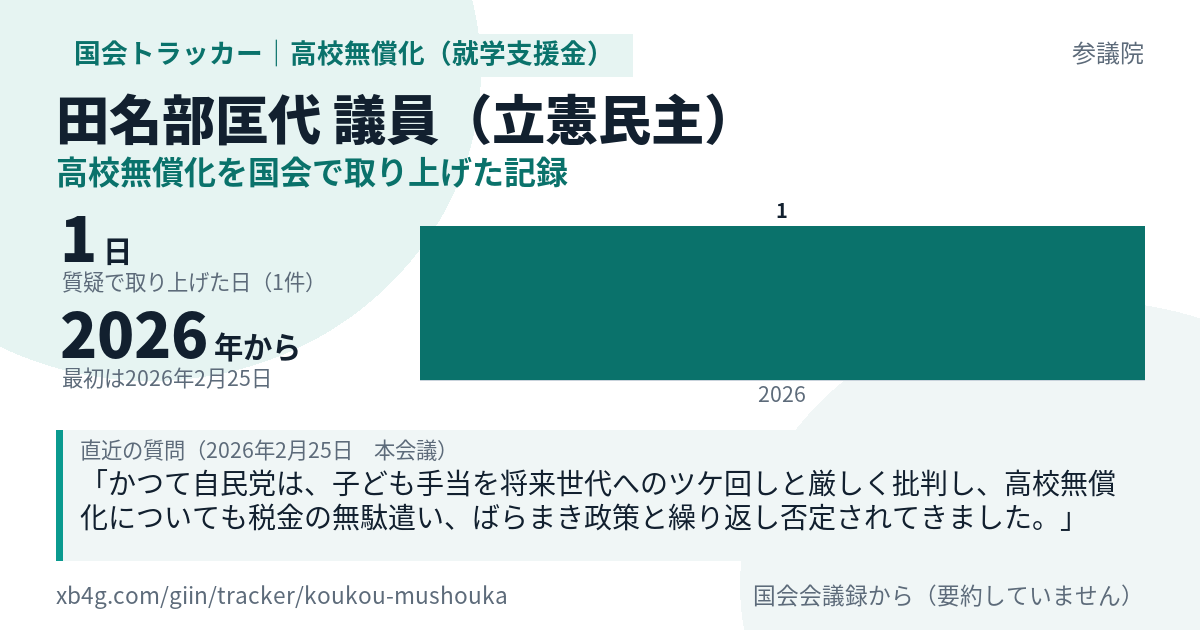 田名部匡代議員の記録のカード