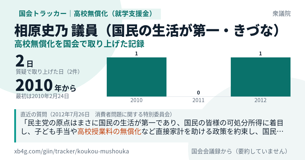 相原史乃議員の記録のカード